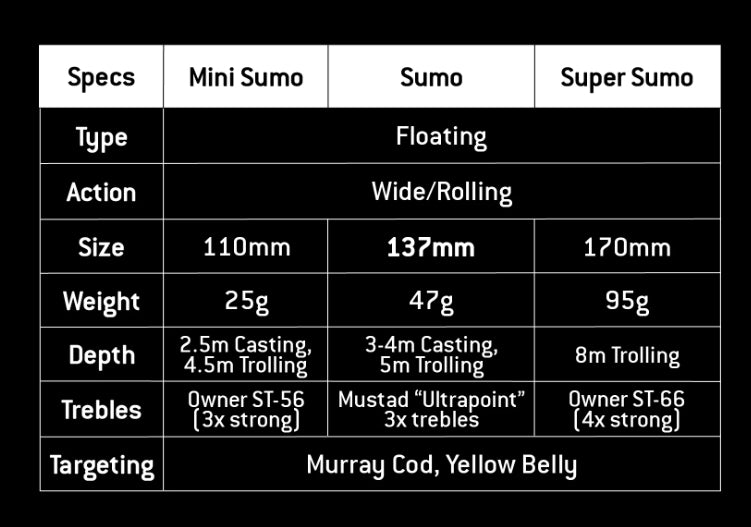 OneWell Sumo 137mm